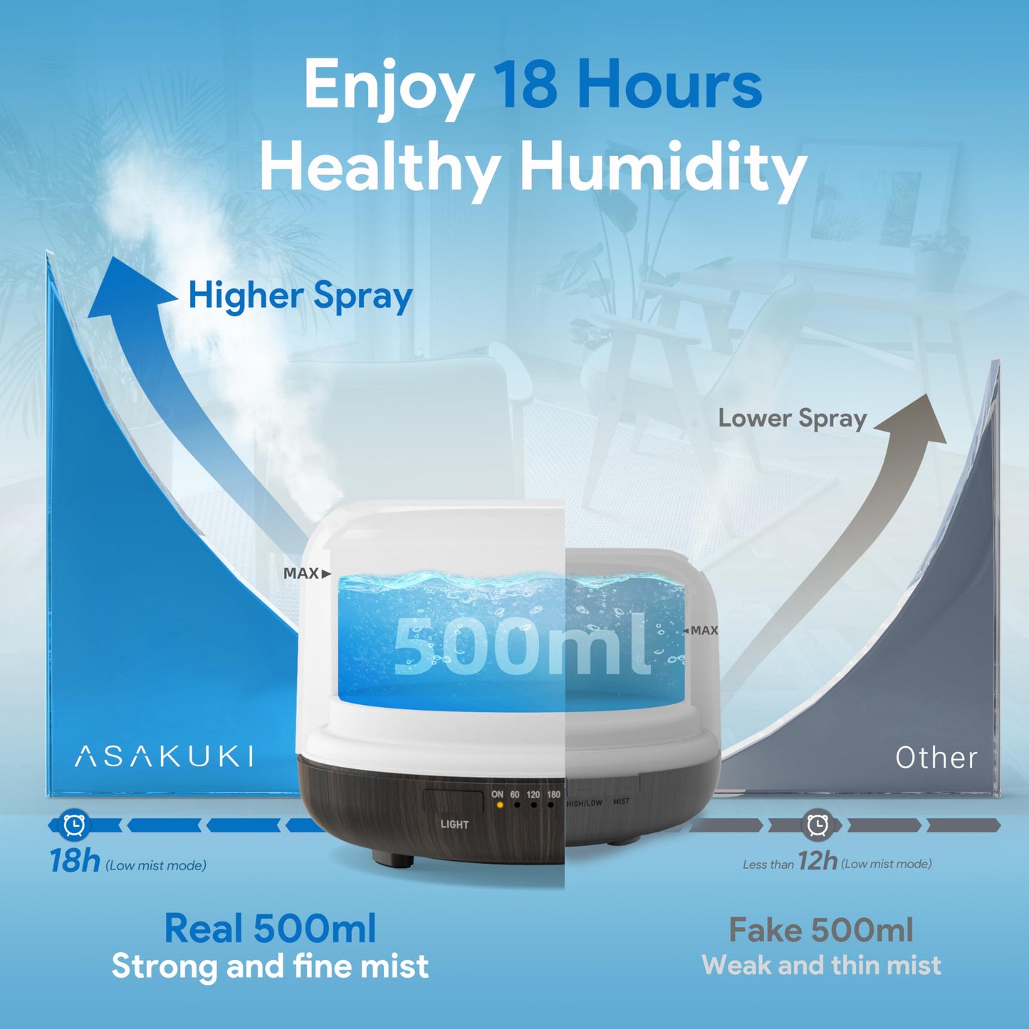 ASAKUKI Essential Oil Diffuser 500ml, Ultrasonic Aromatherapy Humidifier with Remote Control, 7 LED Colors, Timer & Auto-Off, Large Room Diffuser