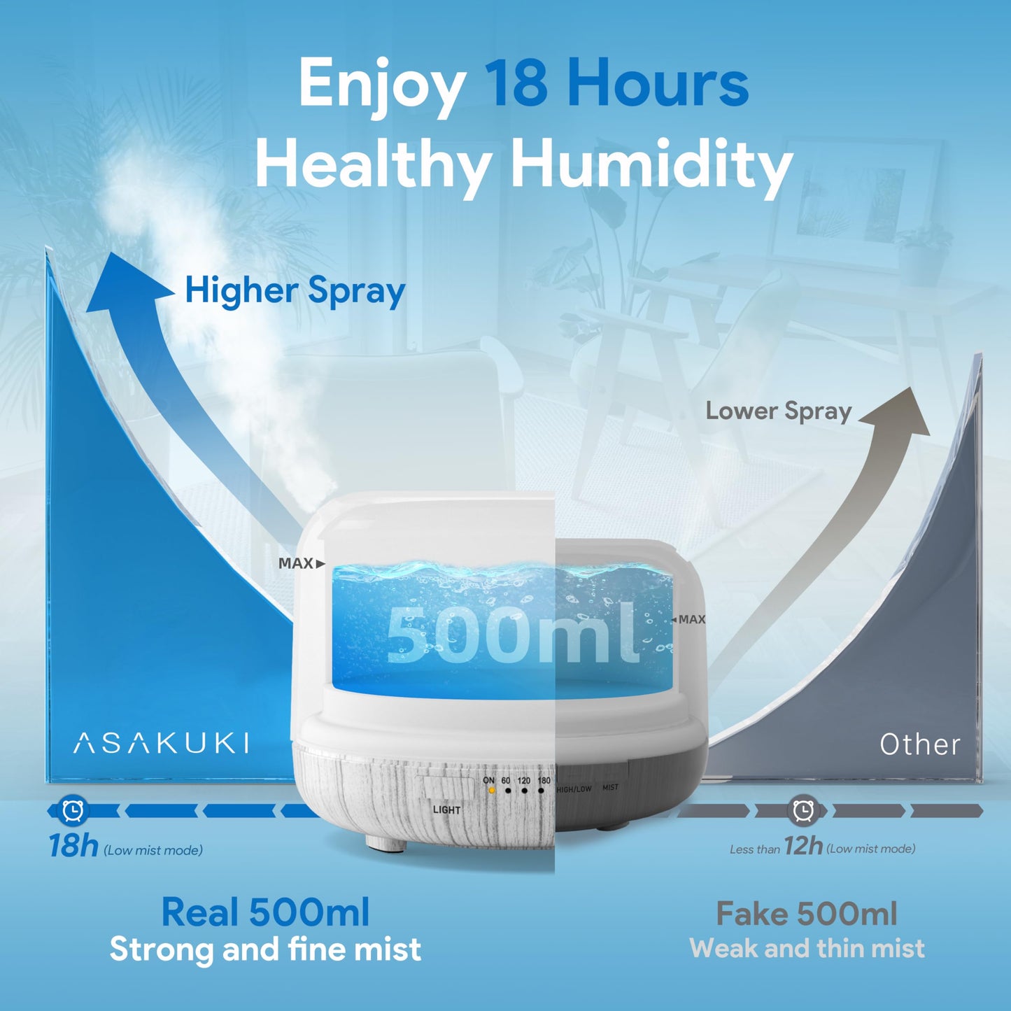 ASAKUKI Essential Oil Diffuser 500ml, Ultrasonic Aromatherapy Humidifier with Remote Control, 7 LED Colors, Timer & Auto-Off, Large Room Diffuser
